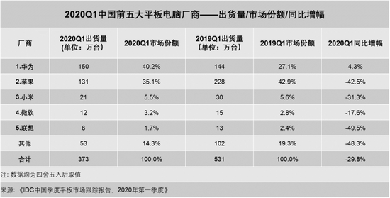 定製(zhi)平闆電(dian)腦 定製(zhi)平闆電(dian)腦