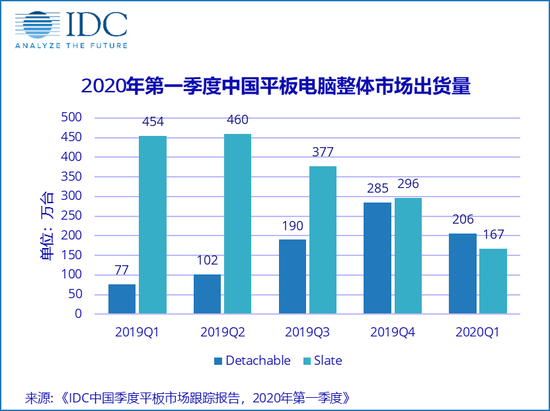 定製(zhi)平闆電(dian)腦 定製(zhi)平闆電(dian)腦