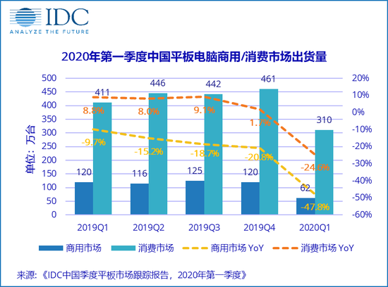 定製(zhi)平闆電(dian)腦 定製(zhi)平闆電(dian)腦